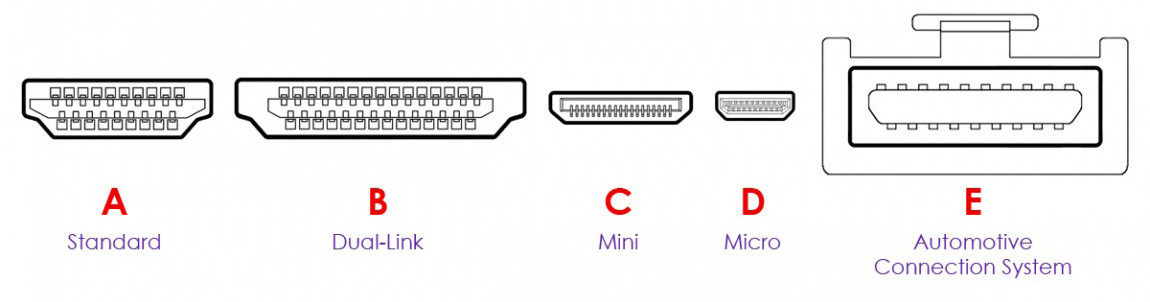 Hdmi Type D Pinout Komplette Ãbersicht Aller Hdmi-kabel Rs Components Rs Components Of Hdmi Type D Pinout