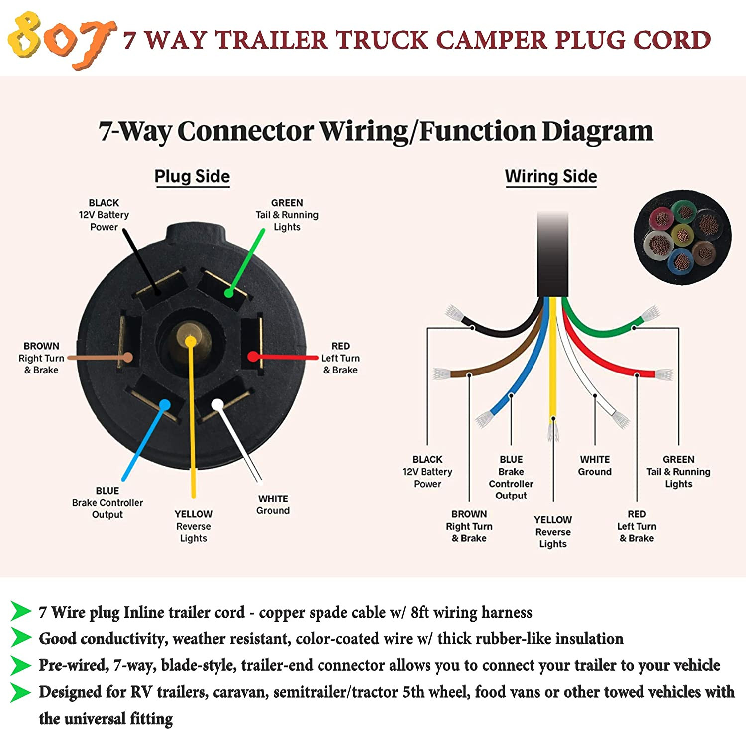Lance Camper Plug Wiring Diagram 7 Plug Truck Wiring Diagram Gmc Wiring Diagram Networks Wiring … Of Lance Camper Plug Wiring Diagram