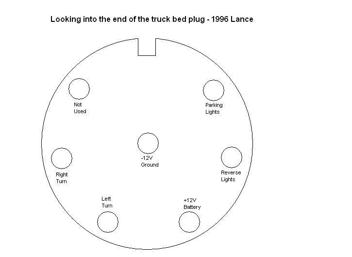 Lance Camper Plug Wiring Diagram AnhÃ¤ngerelektrik UmrÃ¼sten Auf Eu – Technik – Suv, Van, Pkw – Dodge … Of Lance Camper Plug Wiring Diagram