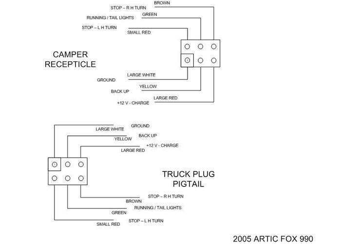 Lance Camper Plug Wiring Diagram Lance Camper Wiring Diagram In 2021 Lance Campers, Camper, Diagram Of Lance Camper Plug Wiring Diagram