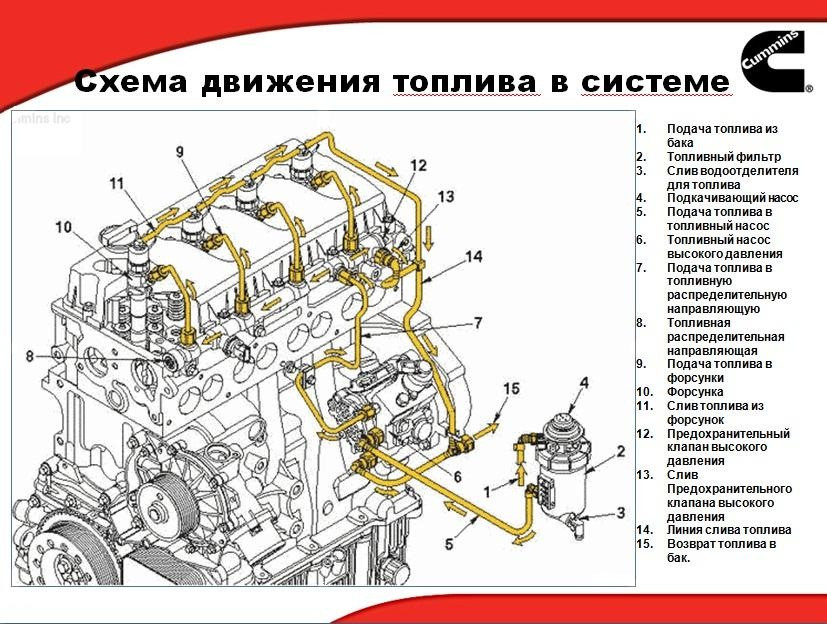 электросхема камминз 14 Ð¢Ð¾Ð¿Ð»Ð¸Ð²Ð½Ð°Ñ ÑÐ¸ÑÑÐµÐ¼Ð° Ð½Ð° “ÐÐ¸Ð·Ð½ÐµÑ” Ð³Ð°Ð·ÐµÐ»ÑÑ Ñ Ð´Ð²Ð¸Ð³Ð°ÑÐµÐ»ÐµÐ¼ Cummins â Drive2 Of электросхема камминз 14