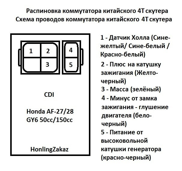 En 125cc распиновка Dc Fired Cdi Unit Ignitor with Variable Angle for Scooter atv Gy6 … Of En 125cc распиновка Hand Choke Pz22 22mm Carb Carburetor for 110cc 125cc Motorcycle Pit Dirt Bike atv Quad Motocross Monkey Bike Kayo Bosuer