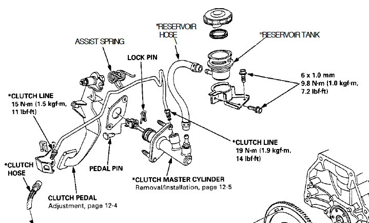Removing 2000 Honda Accord Master Cylinder Diagram Clutch Fluid Reservoir? and Transmission Fluid. – Hondacivicforum.com Of Removing 2000 Honda Accord Master Cylinder Diagram