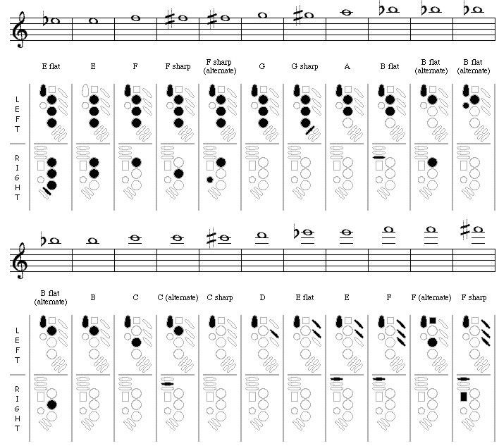 Saxophone Fingering Charts Pin On Saxophone