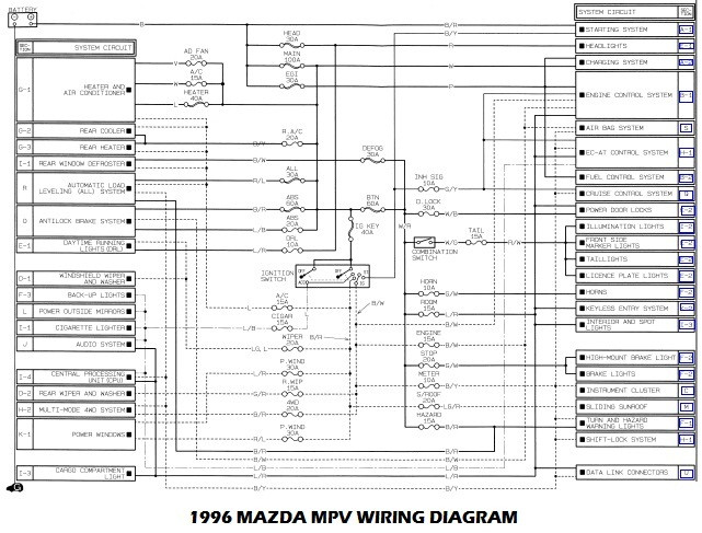2000 Mazda Mpv Window Wiring Diagram Mazda – Car Pdf Manual, Wiring Diagram & Fault Codes Dtc Of 2000 Mazda Mpv Window Wiring Diagram