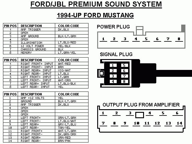 2001 ford F150 Wiring Schematic ford Car Radio Stereo Audio Wiring Diagram Autoradio Connector … Of 2001 ford F150 Wiring Schematic