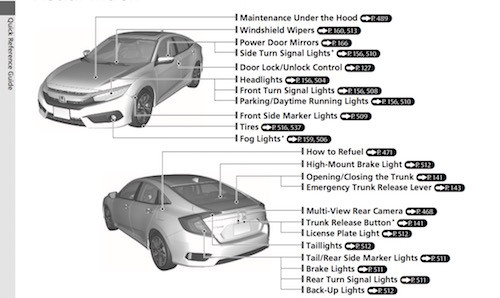2016 Honda Civic touring Sedan Parts Diagrams 2016 Honda Civic Owners Manual Pdf (sedan) 2016lancarrezekiq Honda Civic ...