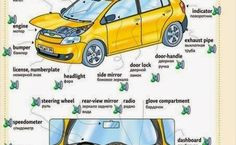 Car Door Parts Names Diagram Gravindie (pirateokaya) - Profile Pinterest