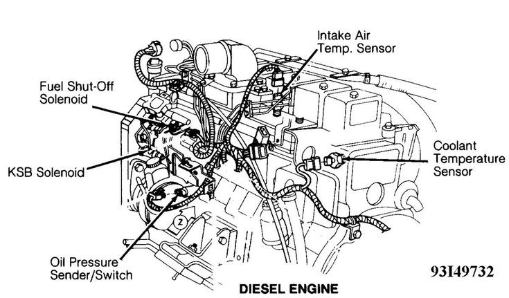 Engine Layout for Dodge Caibler Fuel solenoid Shut-off Valves Standardize Your Truck Durability In … Of Engine Layout for Dodge Caibler
