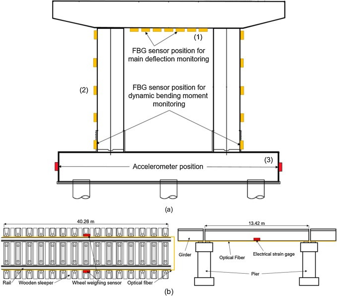 Fiber Optic Strain Sensors Monitor Pipeline Integrity A Review Of Railway Infrastructure Monitoring Using Fiber Optic ...