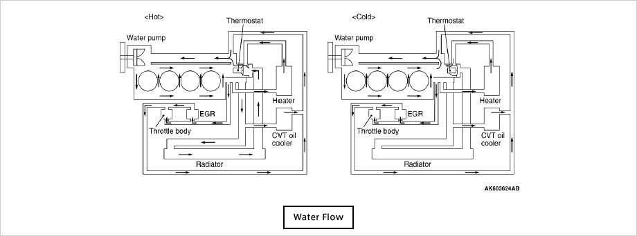 Flow Diagram Of A Vehicle Water Pump Engine Cooling System Engine Illustrated Service & Parts Guide … Of Flow Diagram Of A Vehicle Water Pump