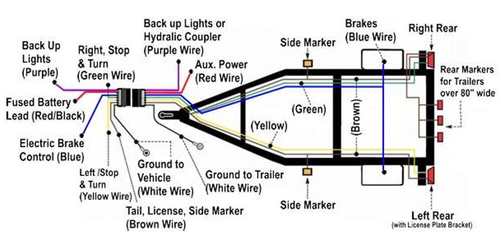 Mini Moto Pull Start Wiring Diagram Trailer Wiring Diagrams Etrailer.com