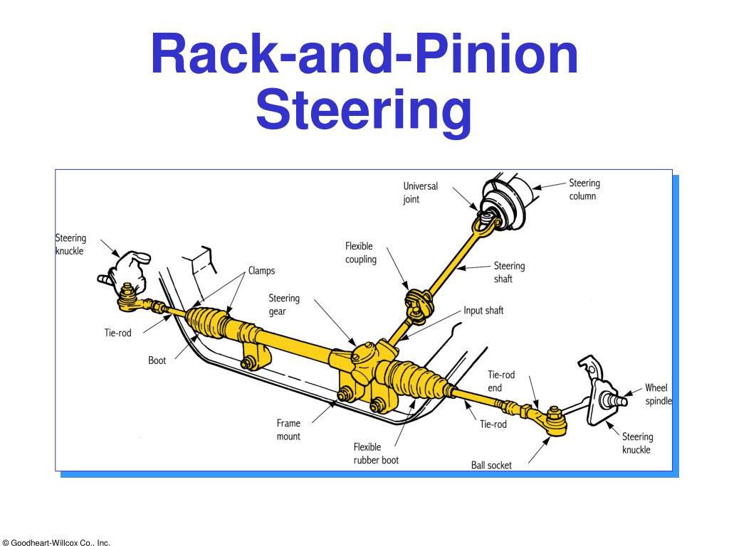 Rack and Pinion Steering Diagramng Ppt – Rack-and-pinion Steering Powerpoint Presentation, Free … Of Rack and Pinion Steering Diagramng