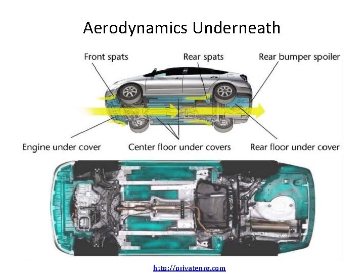 What are the Underneath A Car Diagram Prius Primer L David Roper Professor Emeritus Of Of What are the Underneath A Car Diagram