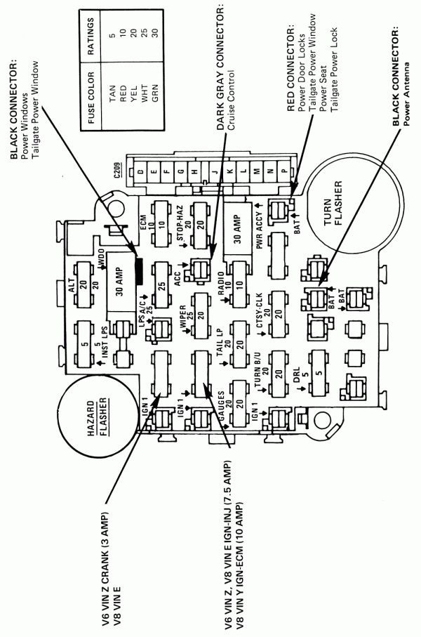 Where is Trailer Light Fuze On Mack Granite 1980 Chevy Truck Fuse Box Diagram and Chevy Fuse Box Wiring … Of Where is Trailer Light Fuze On Mack Granite