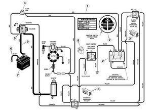 Wiring Diagram Ignition Coil On Tecumseh 6 Hp Engine Model Number143-96310 Wiring Diagram 16 5 Hp White Riding Mower Of Wiring Diagram Ignition Coil On Tecumseh 6 Hp Engine Model Number143-96310