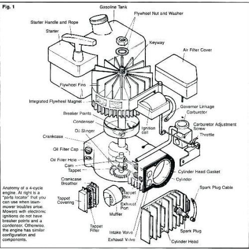 17.5 Hp Briggs Ohv Parts Diagram How to Clean Lawn Mower Carburetor? (experts Guide) – Reviewer Guides Of 17.5 Hp Briggs Ohv Parts Diagram