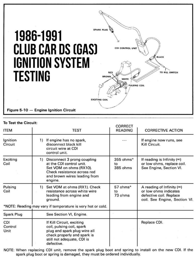 1986 Club Car Wiring System Testing the Ignition System In 1984-1991 Gas Club Car Ds Carts Of 1986 Club Car Wiring System