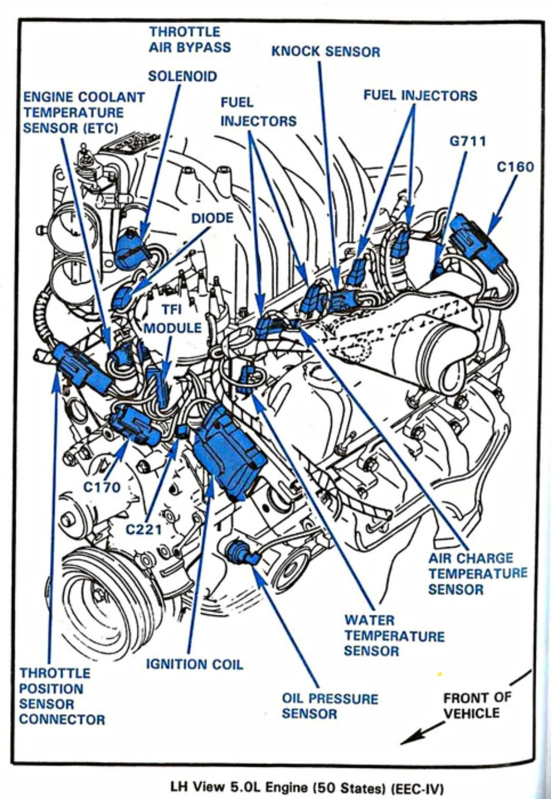1986 ford F150 Engine Diagram O2 Sensor Wire – 86 302 Efi Bronco forum – Full Size ford Bronco … Of 1986 ford F150 Engine Diagram