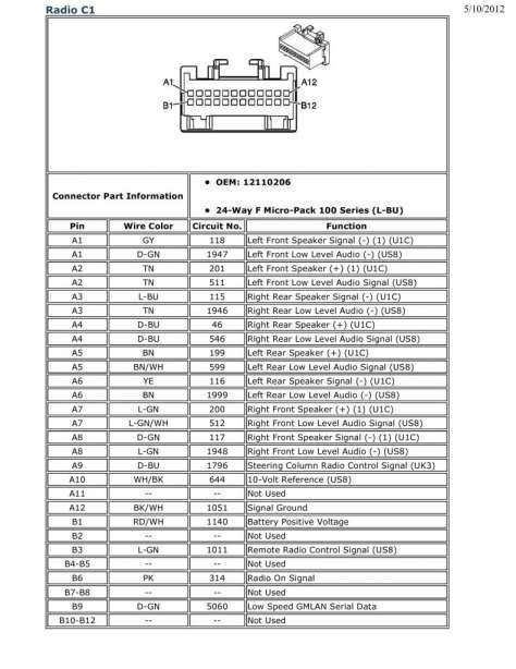 1991 Chevy Truck Wiring Schematic What is the Wiring Diagram for A 1991 Chevy S10 Stereo, and What … Of 1991 Chevy Truck Wiring Schematic