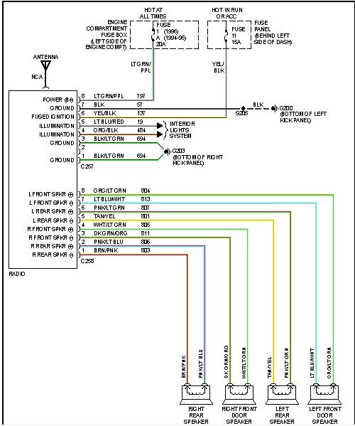 1995 ford F-150 Radio Wiring Diagram I Need the Color Coded Wiring Diagram for A Stock Stereo In My 96 … Of 1995 ford F-150 Radio Wiring Diagram