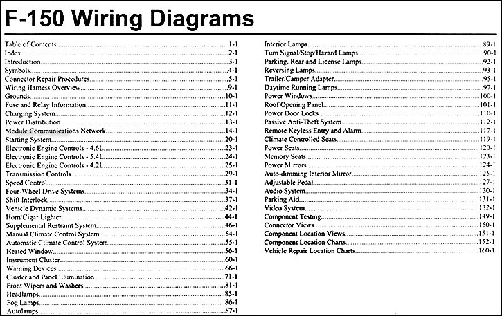 2000 ford F-150 Trailer Wiring Diagram 2005 ford F-150 Wiring Diagram Manual original Of 2000 ford F-150 Trailer Wiring Diagram