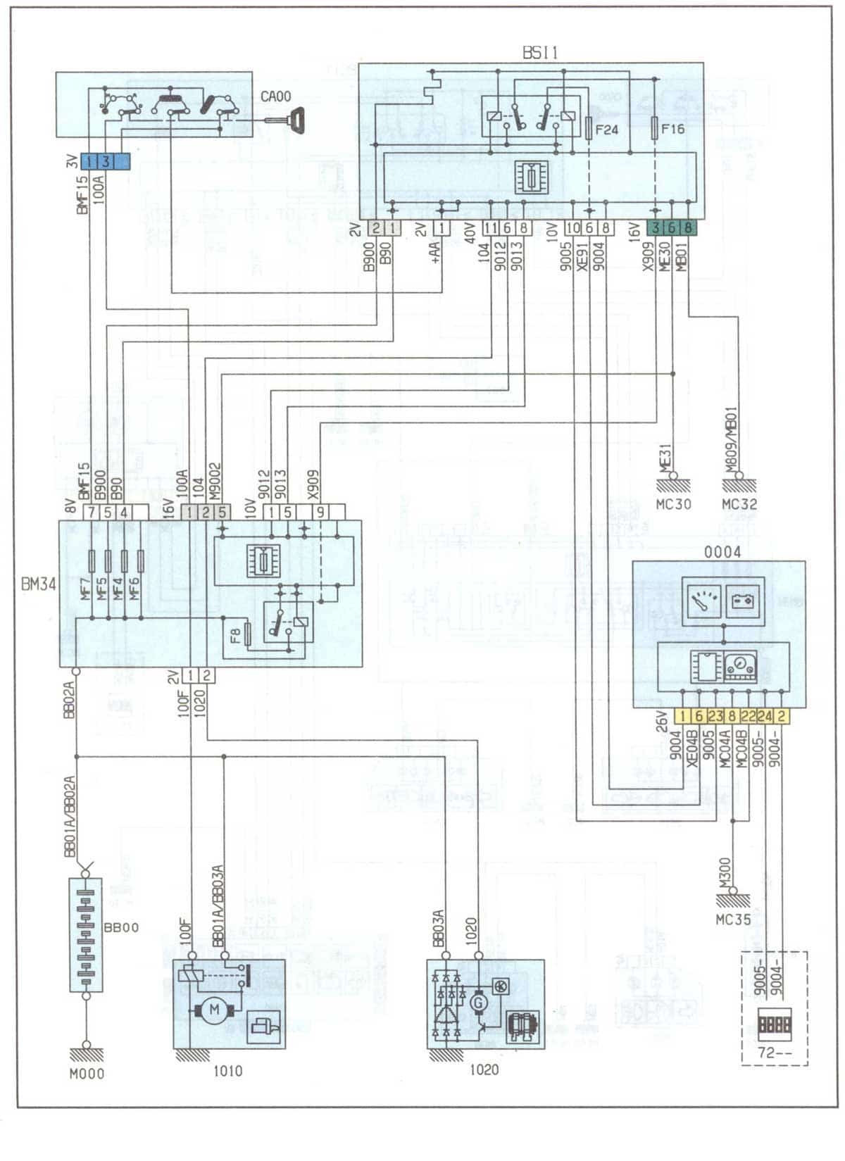 2002 Audi A4 Starter Wiring Diagram In the Engine Citroen C5 Wiring Diagrams & Fuse Boxes – Car Electrical Wiring … Of 2002 Audi A4 Starter Wiring Diagram In the Engine