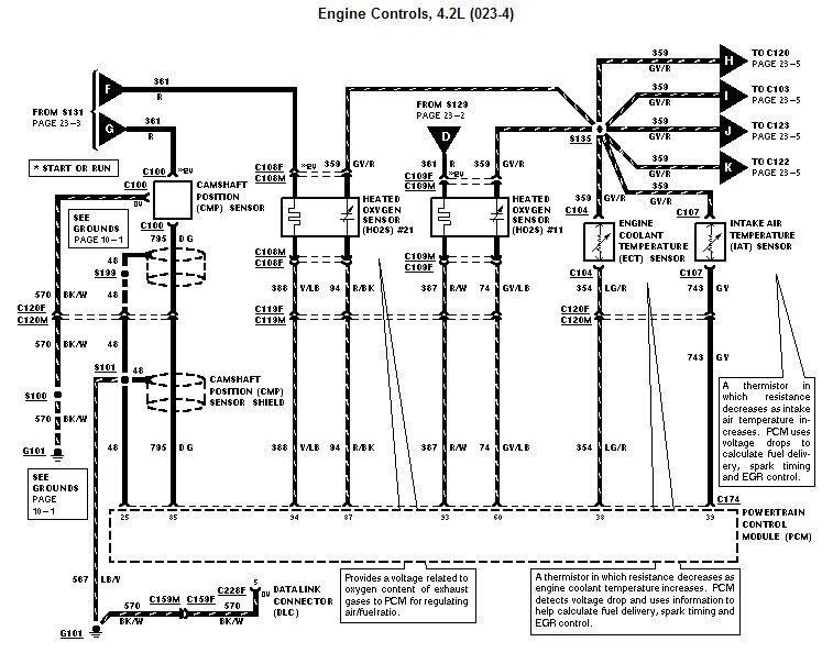 2003 E150 4.2 Wiring Diagram I Find An Engine Wiring Diagram for A 1998 ford F-150 4.2 W/ A V-6. Of 2003 E150 4.2 Wiring Diagram