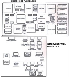 2006 Chevy Eqionux Wiring. Diagram 2006 Equinox Fuse Box Diagram – Fixya Of 2006 Chevy Eqionux Wiring. Diagram