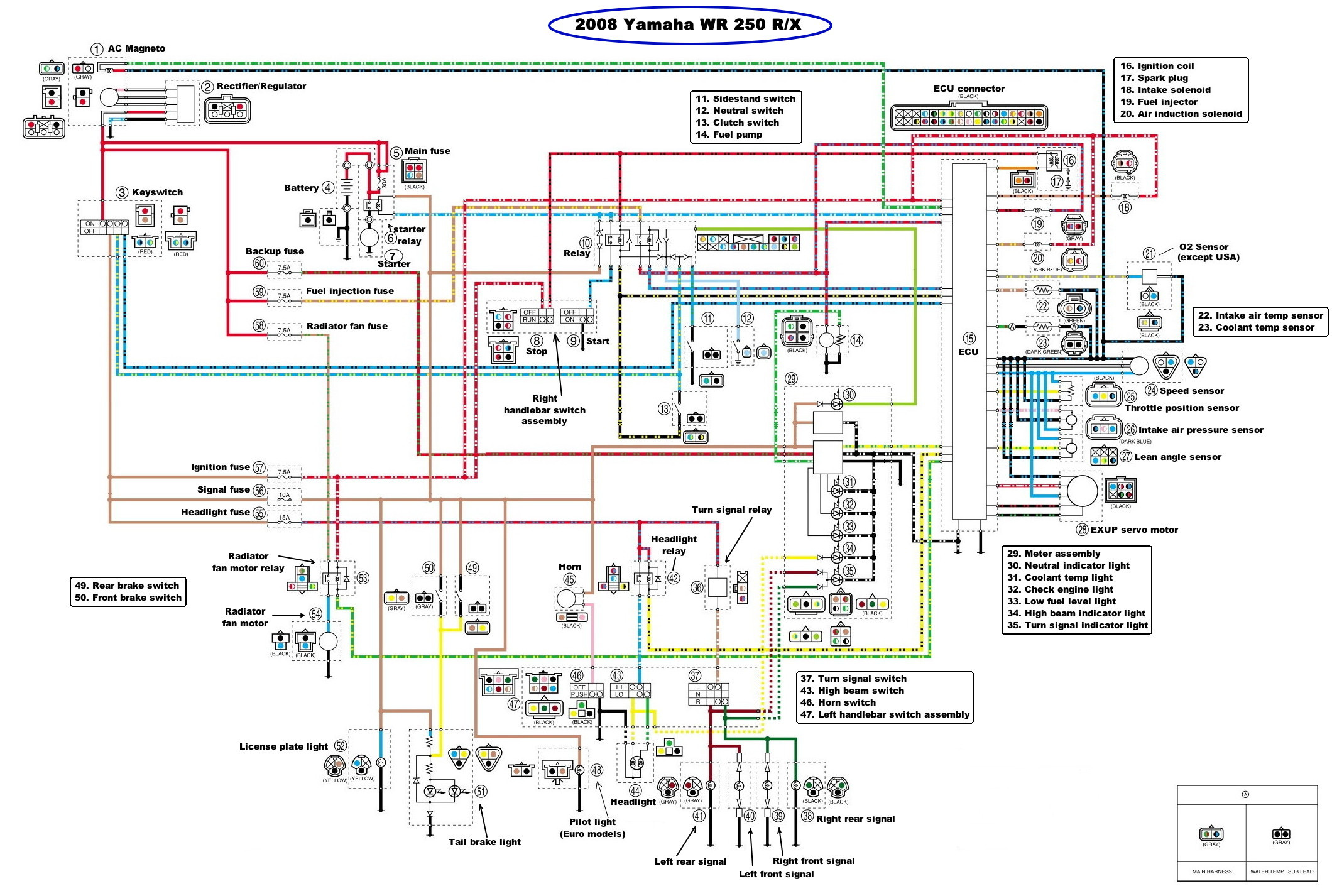 2014 Dodge Ram Tail Light Wiring Diagram Wr250x Wiring Diagram for Tail Lights & Turn Signals? - Xt/tt/tw ...