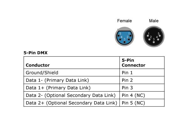 5 Pin Dmx Wiring Diagram Ø´Ø®ØµÙØ§ ÙØ§ØªÙØ³ Ø£Ø±Ø¨Ø¹Ø© 5 Pin Dmx Wiring – Refineddesigns.org Of 5 Pin Dmx Wiring Diagram