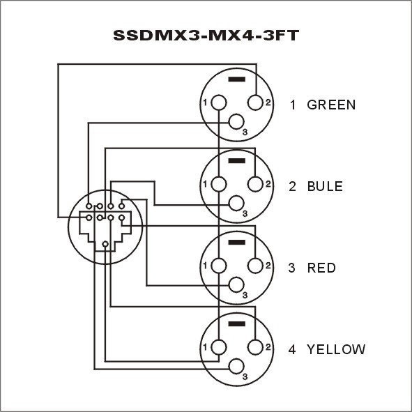 5 Pin Dmx Wiring Diagram Stairville Rj45 Dmx Shuttle Snake Mx4 â Thomann Uk Of 5 Pin Dmx Wiring Diagram