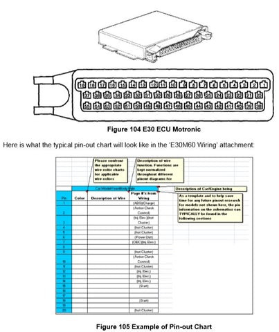 96 E36 Engine Wire Harness Diagram Garagistic M6x Swap Guide- Electrical