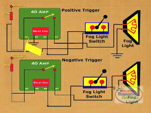 Add Fog Lamps to Classic Car by Relay Wiring How to Wire Relay Fog Lights – Youtube Of Add Fog Lamps to Classic Car by Relay Wiring