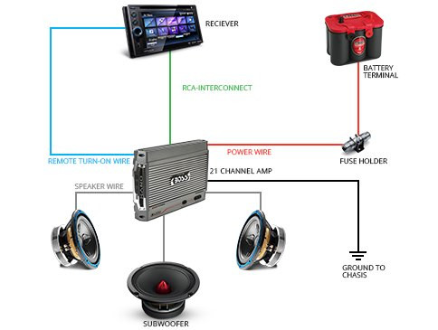 Car Audio Diagram with Crossove Car Audio System Wiring Basics