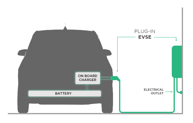 Charger Diagram for Electric Cars Bmw I3 Charging: the Ultimate Guide Plugless Power Of Charger Diagram for Electric Cars