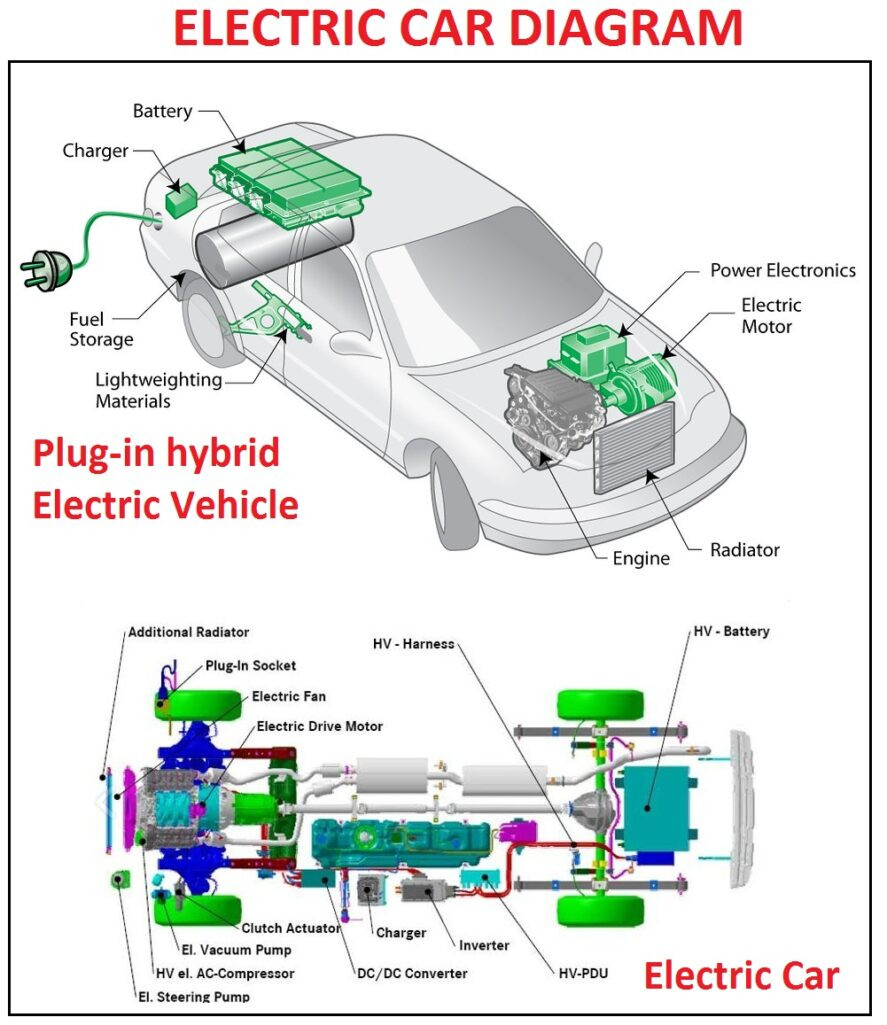 Charger Diagram for Electric Cars Electric Car Diagram Car Construction Of Charger Diagram for Electric Cars
