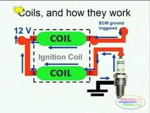 Coil Pack Diagram for Opel Corsa Lite 1.4i Coil Induction & Wiring Diagrams