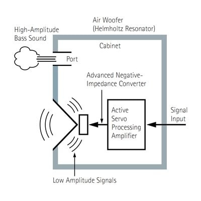 Diagram Circuit Air Accent 2005 Ns-sw200 – Features – Speaker Systems – Audio & Visual – Products … Of Diagram Circuit Air Accent 2005