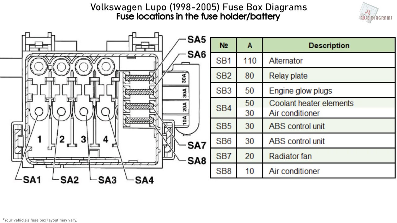 Diagram Circuit Air Accent 2005 Volkswagen Lupo (1998-2005) Fuse Box Diagrams Of Diagram Circuit Air Accent 2005