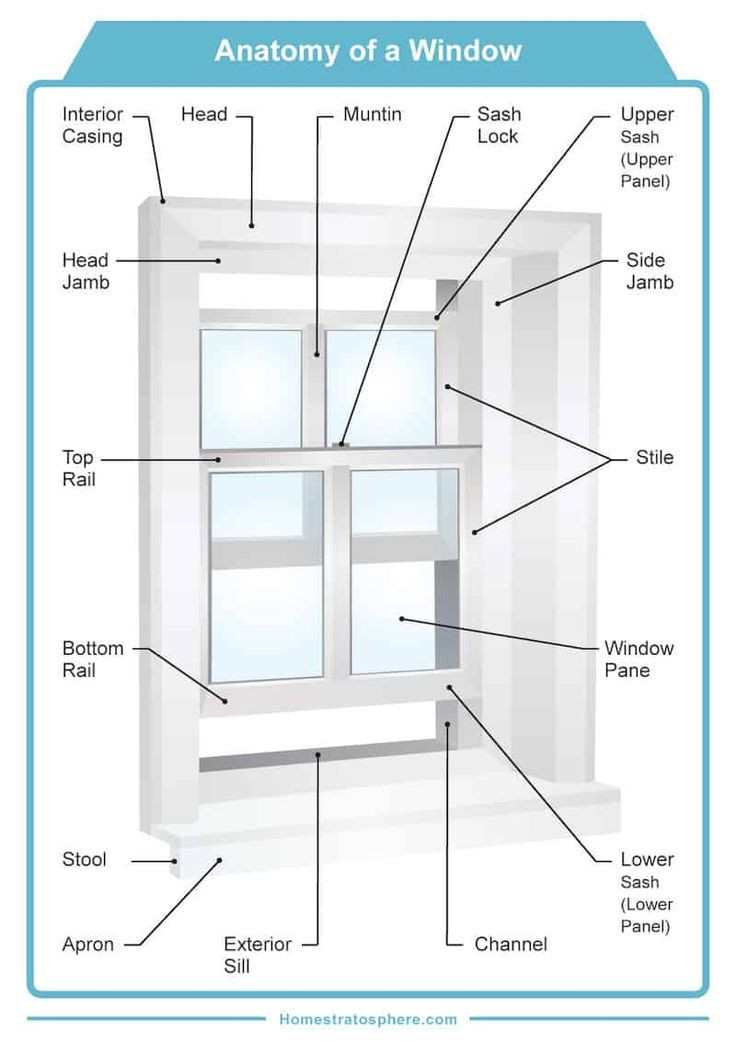Diagram Of A Casement Window 30 Parts Of A Window and Window Frame (diagrams) Window ...