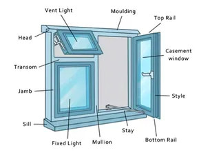 Diagram Of A Casement Window Painting Casement Windows Correctly to Get the Perfect Finish … Of Diagram Of A Casement Window
