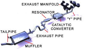 Diagram Of Car Exhaust System Basic Car Parts Diagram Components Of Automobile Exhaust System … Of Diagram Of Car Exhaust System