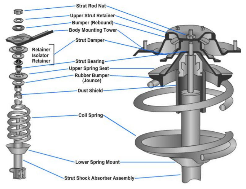 Draw A Diagram Of A Mcpherson Strut Type Front Suspension Arrangement. Identify the Main Parts. the Automotive Chassis Provides the Strength Necessary to Support A ...
