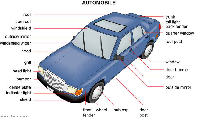 Exterior Car Door Parts Diagram Automobile Of Exterior Car Door Parts Diagram