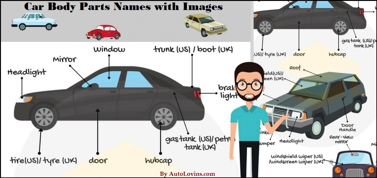 Exterior Car Door Parts Diagram Car Body Parts Names with Images - Internal & External Auto Parts List