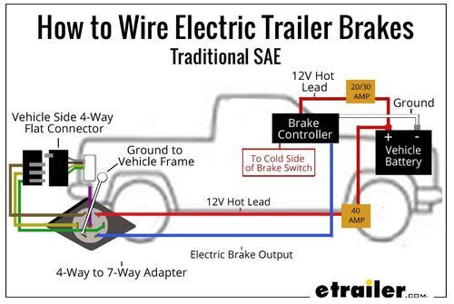 Freightliner P4 Brake Switch Diagram Wiring Trailer Lights with A 7-way Plug (it’s Easier Than You … Of Freightliner P4 Brake Switch Diagram