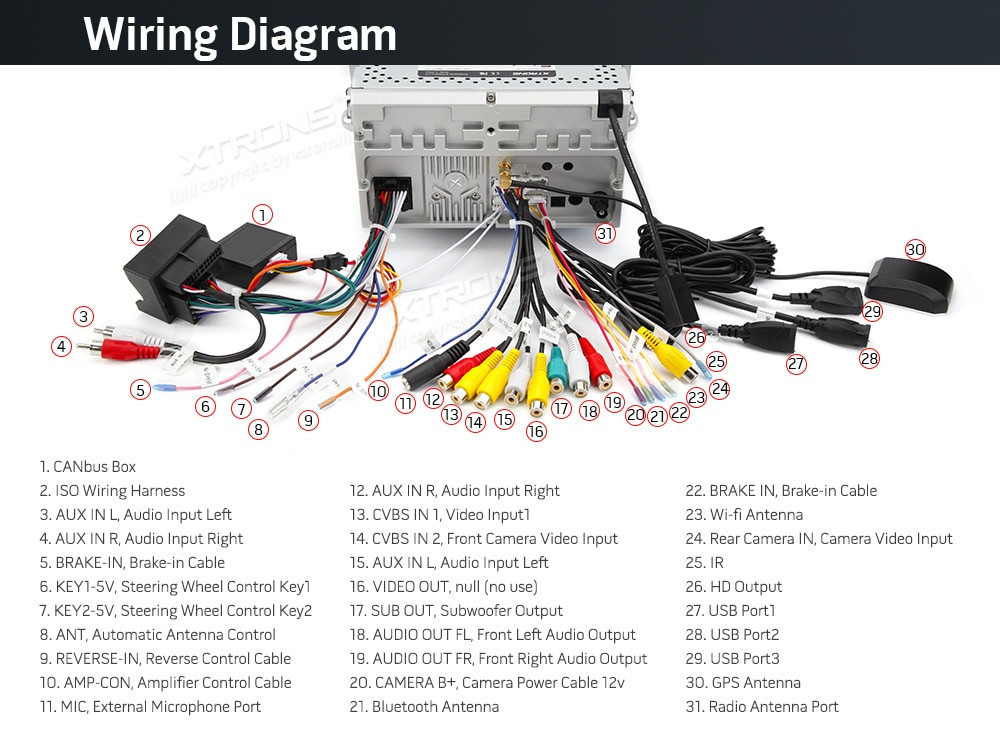 How to Wire Golf Module In Corsa Lite Diagram Xtrons Px6 Hexa Core android 10,0 Auto Stereo Radio Dvd Player FÃ¼r … Of How to Wire Golf Module In Corsa Lite Diagram