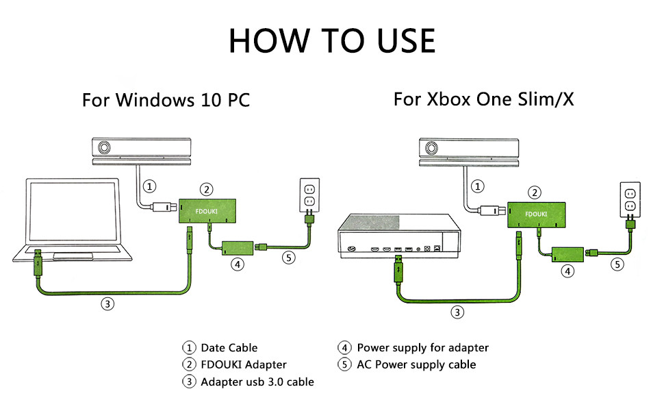 Line Wire Diagram for Xbox 360 for the Power Supply Amazon.com: Kinect Adapter for Xbox One S,xbox One X and Windows 8 … Of Line Wire Diagram for Xbox 360 for the Power Supply