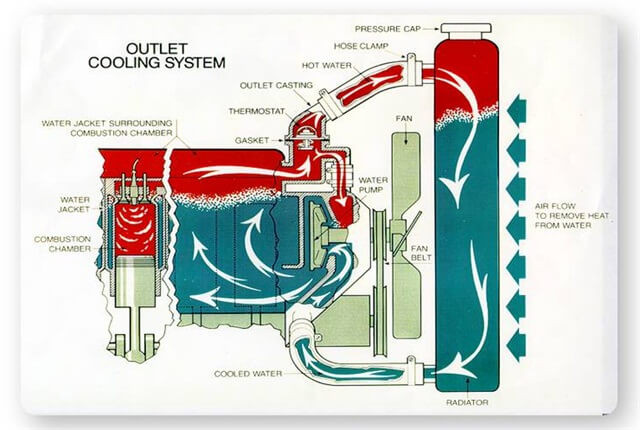 Marine Engine Cooling Systems P&id Diagrams Detroit Diesel 2-cycle Engines Publication 7se298 0106 – Phoenix … Of Marine Engine Cooling Systems P&id Diagrams